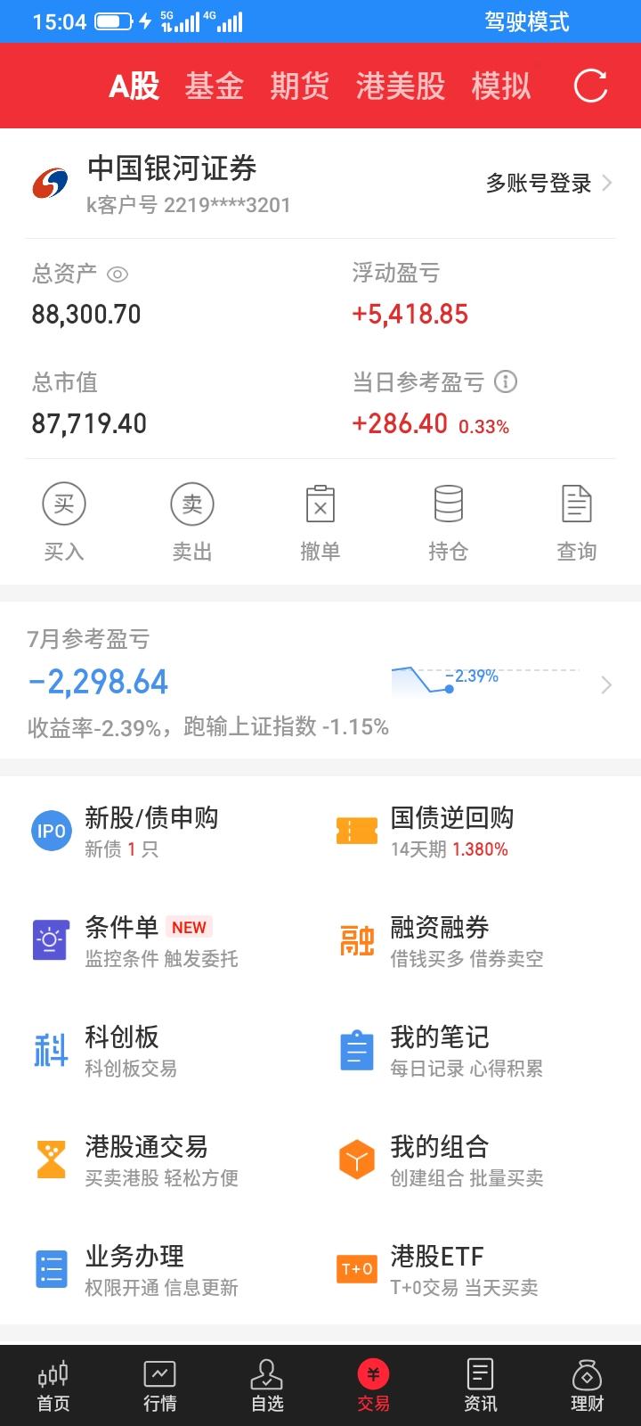2026.07.03，今天股市如期反弹，我持有的垃圾股继续下跌，持有的etf全部