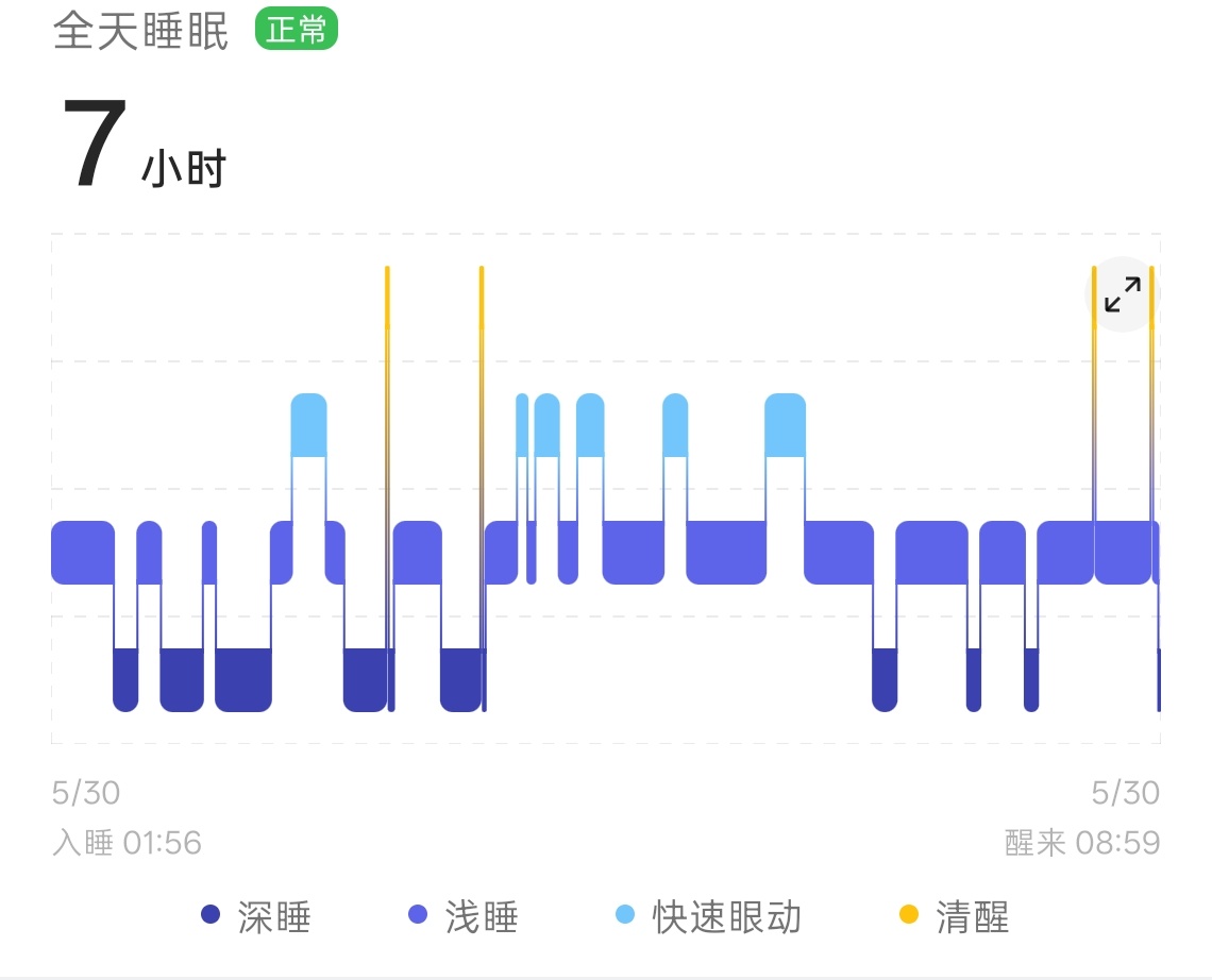平均睡眠7小时却3年出现2次脑梗千万不要拼凑睡眠，还是早睡早起好哇。其实现代人就