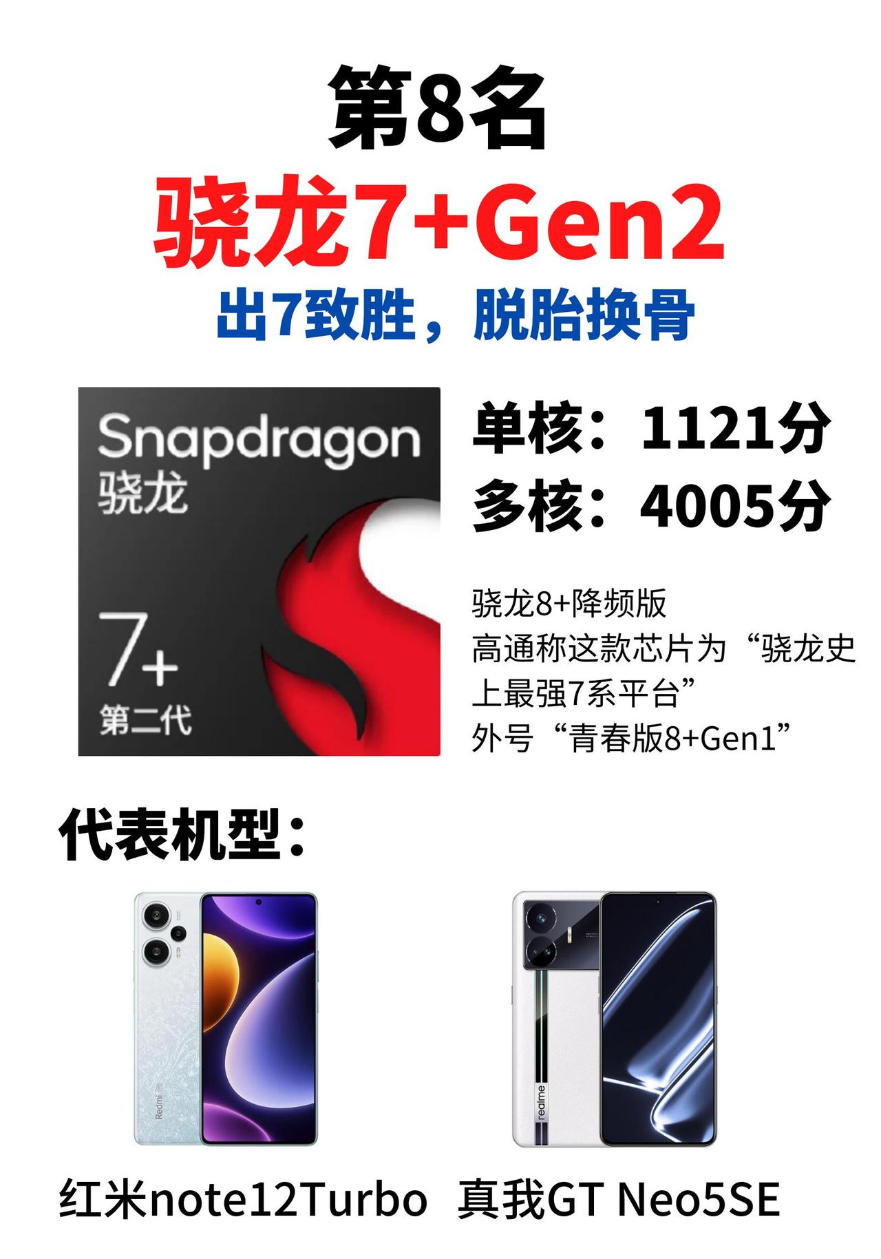 8款主流处理器性能详解：骁龙7+Gen2还真是不多见呢，有这个实力还是上个天玑9