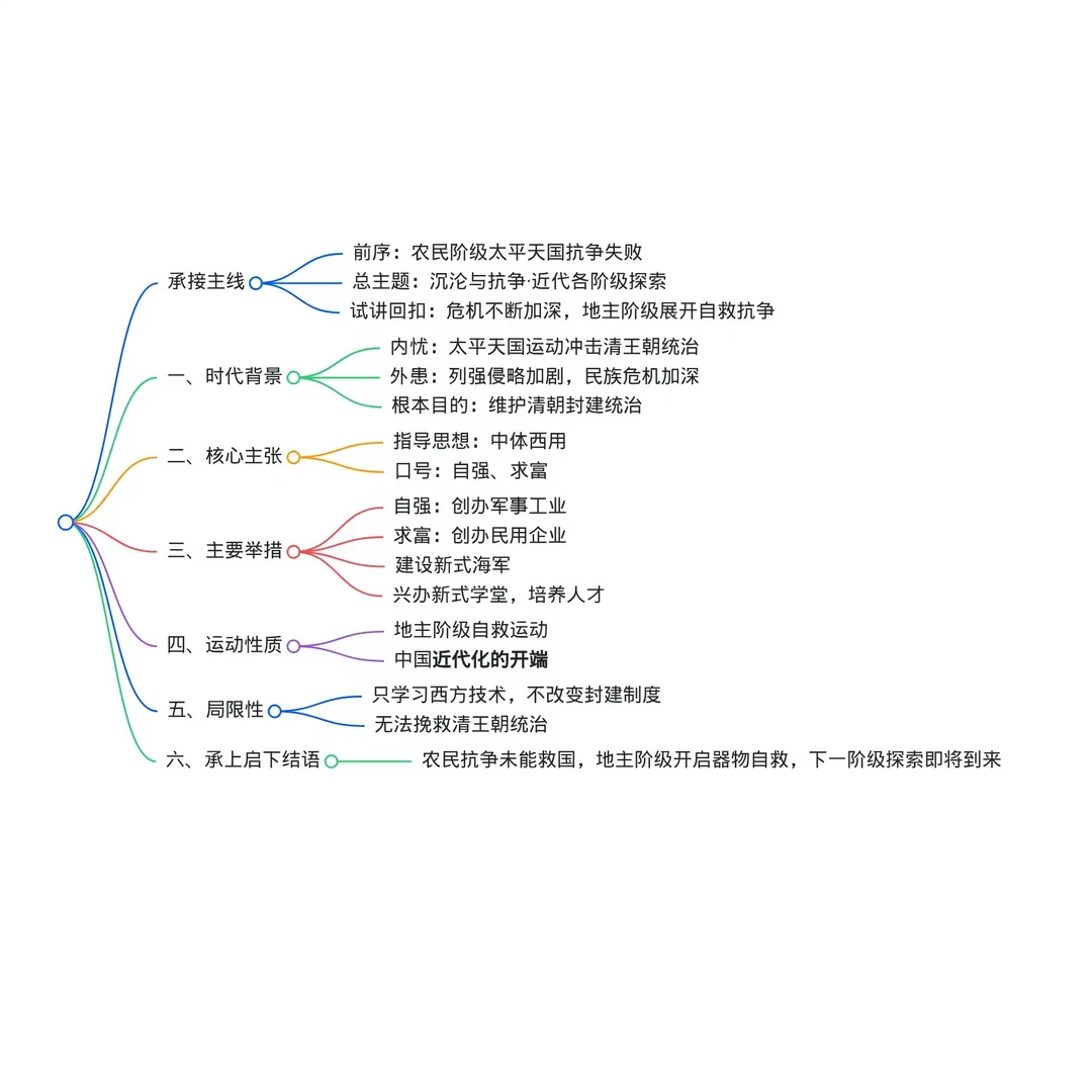 近代史链式更新｜沉沦与抗争，百年救国之路