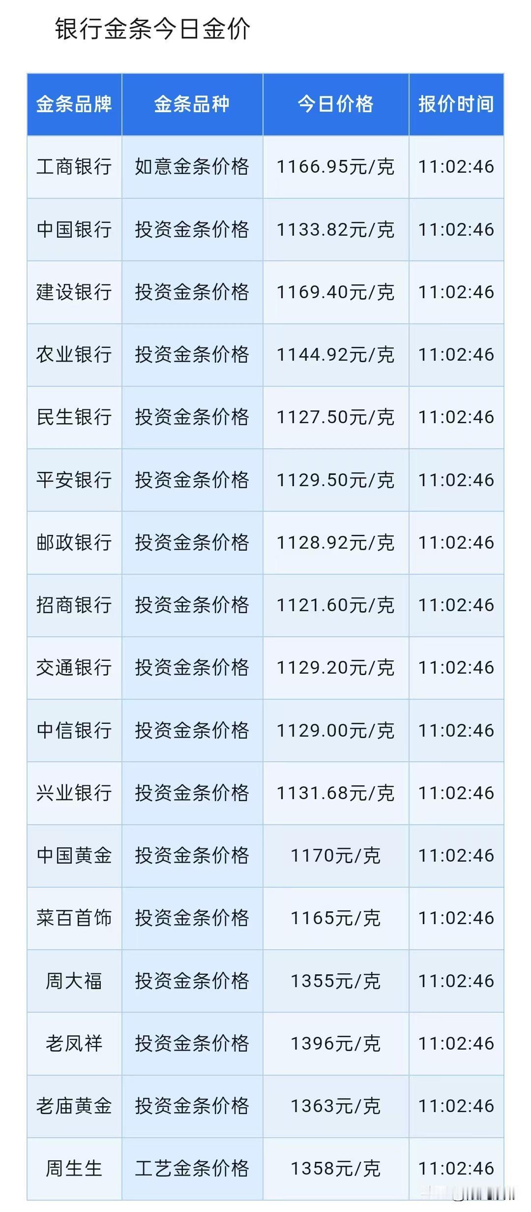 今日黄金报价！

四大银行金条报价！以及贵金属行情分析与普通人购金三个要点！
