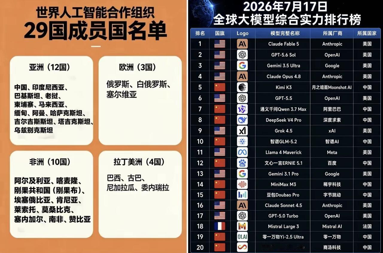 ✨关于 "世界人工智能合作组织" （WAICO）的社会主义国际联盟性质的分析与展