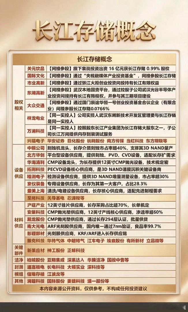 8.23周日  长江存储概念股梳理！1.股权相关2.设备供应3.材料供应4.封测