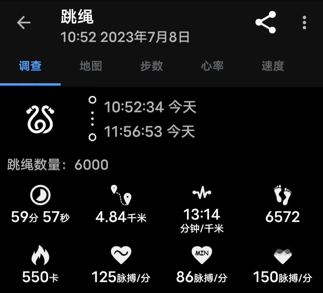 2023年7月8日
​空腹跳绳60分钟，6000个，消耗550
 #减肥# #跳