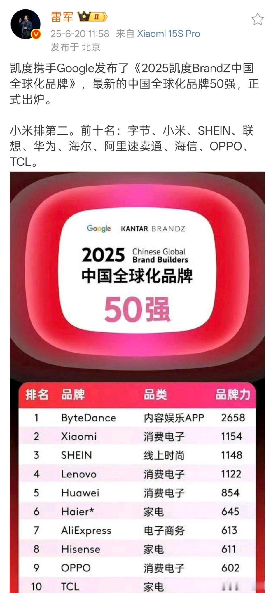 雷总发文凯度携手Google发布了《2025凯度BrandZ中国全球化品牌》，最