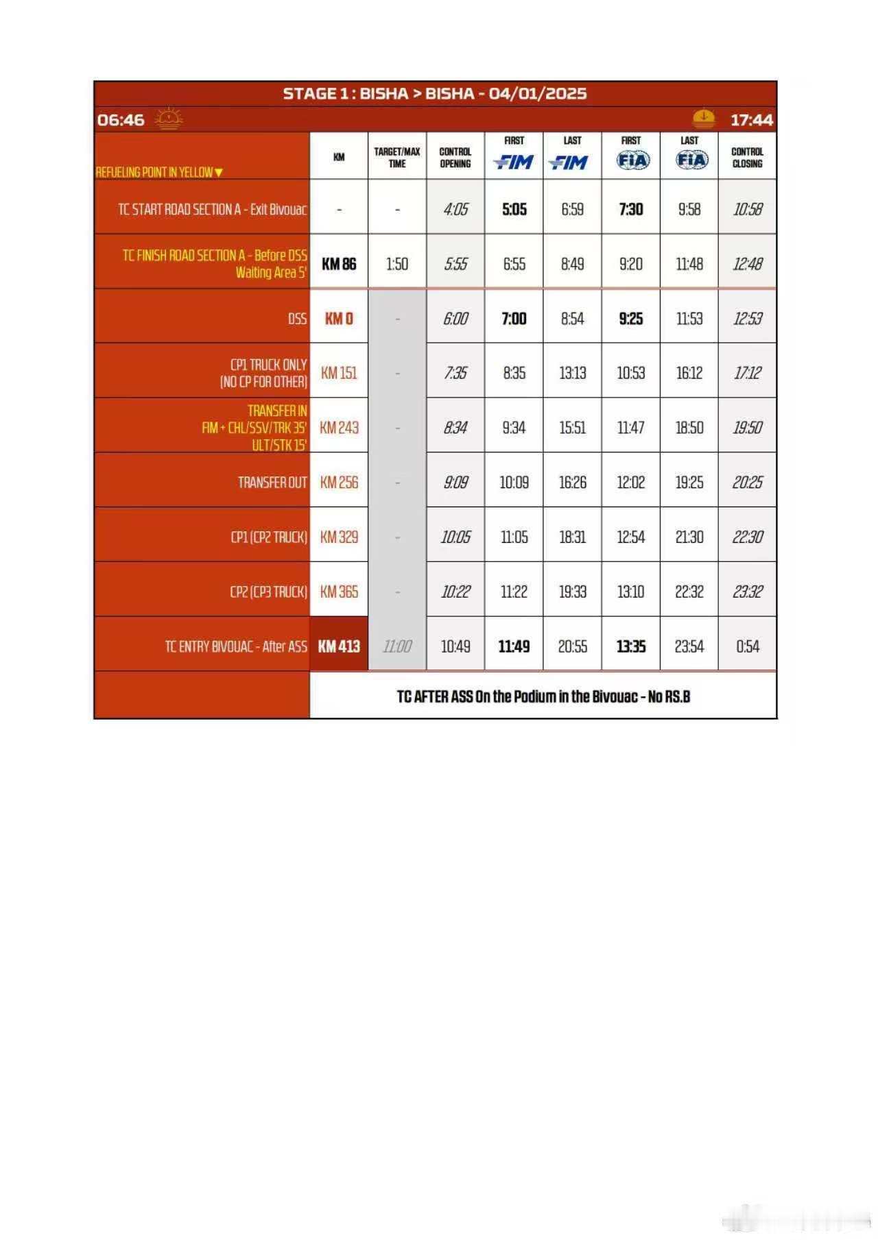 2025达喀尔拉力赛  北京时间，SS1赛段，12点第一台摩托车从起点发车，14