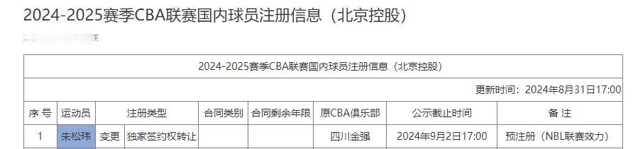和四川男篮杠了这么几年，朱松玮终于回到CBA，同时又离开了四川男篮。
四川男篮还