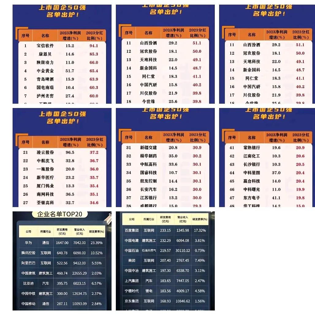 这50家公司应该不会暴雷！A股央国企50强名单出炉！
（1）央企国资背景实力雄厚