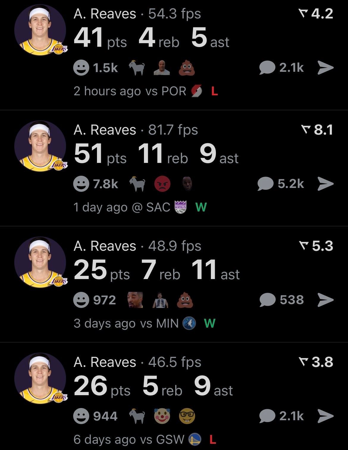 Austin Reaves through four games:35.8 PP