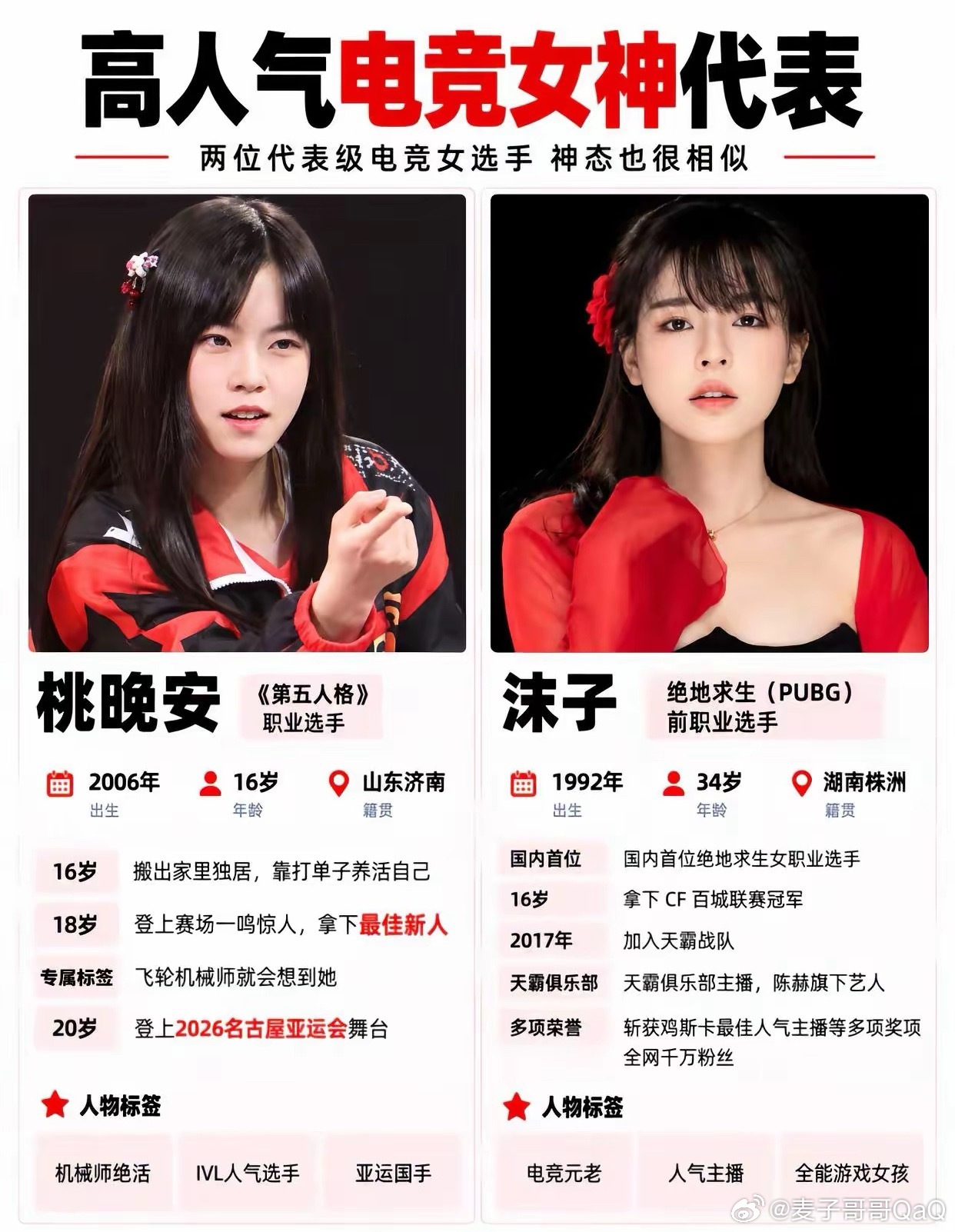 电竞界的两位高人气女神！亚运会 亚运会电竞中国队唯一女运动员 ​​​