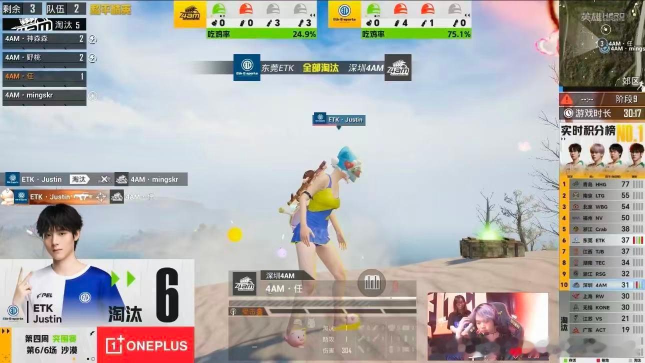 justin一穿三MVPETK吃鸡首次晋级周决全员配合加持超强个人发挥，ETK吃