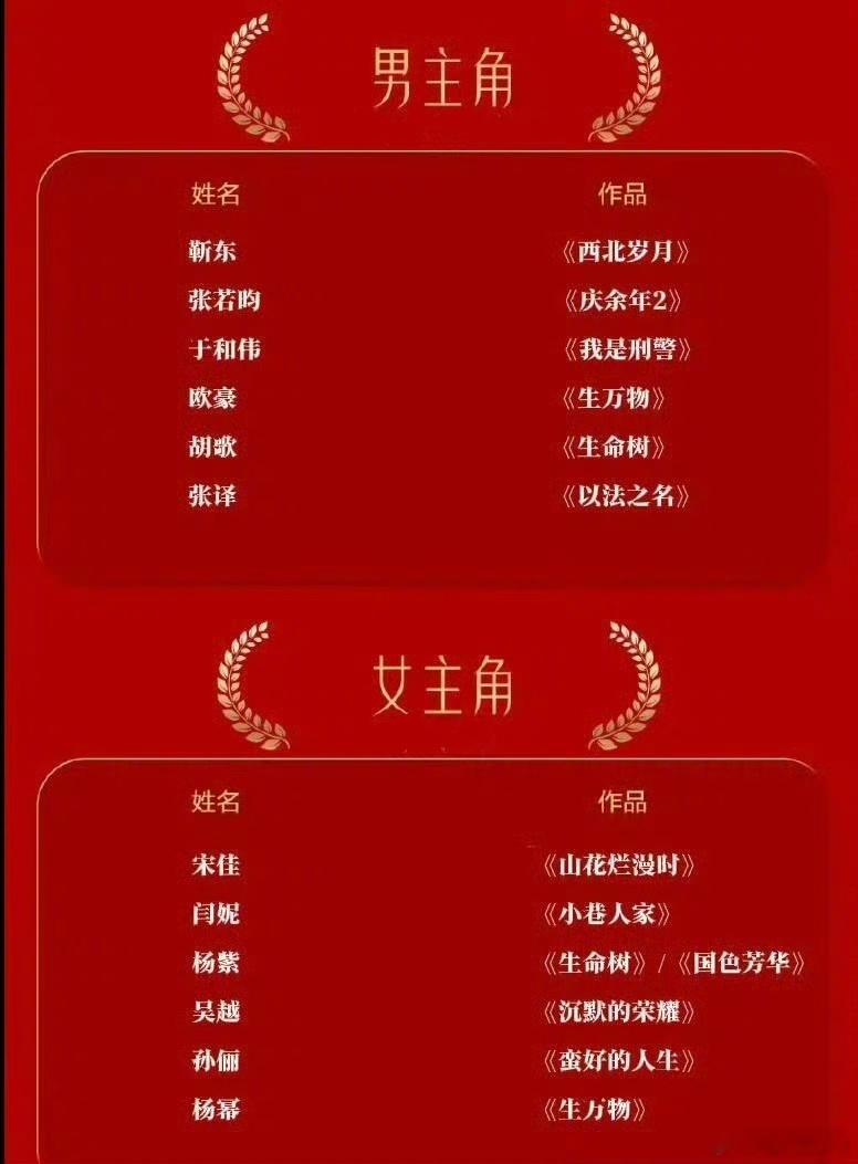 这一页真•神仙打架来的，选择困难症犯了金鹰奖提名神仙打架