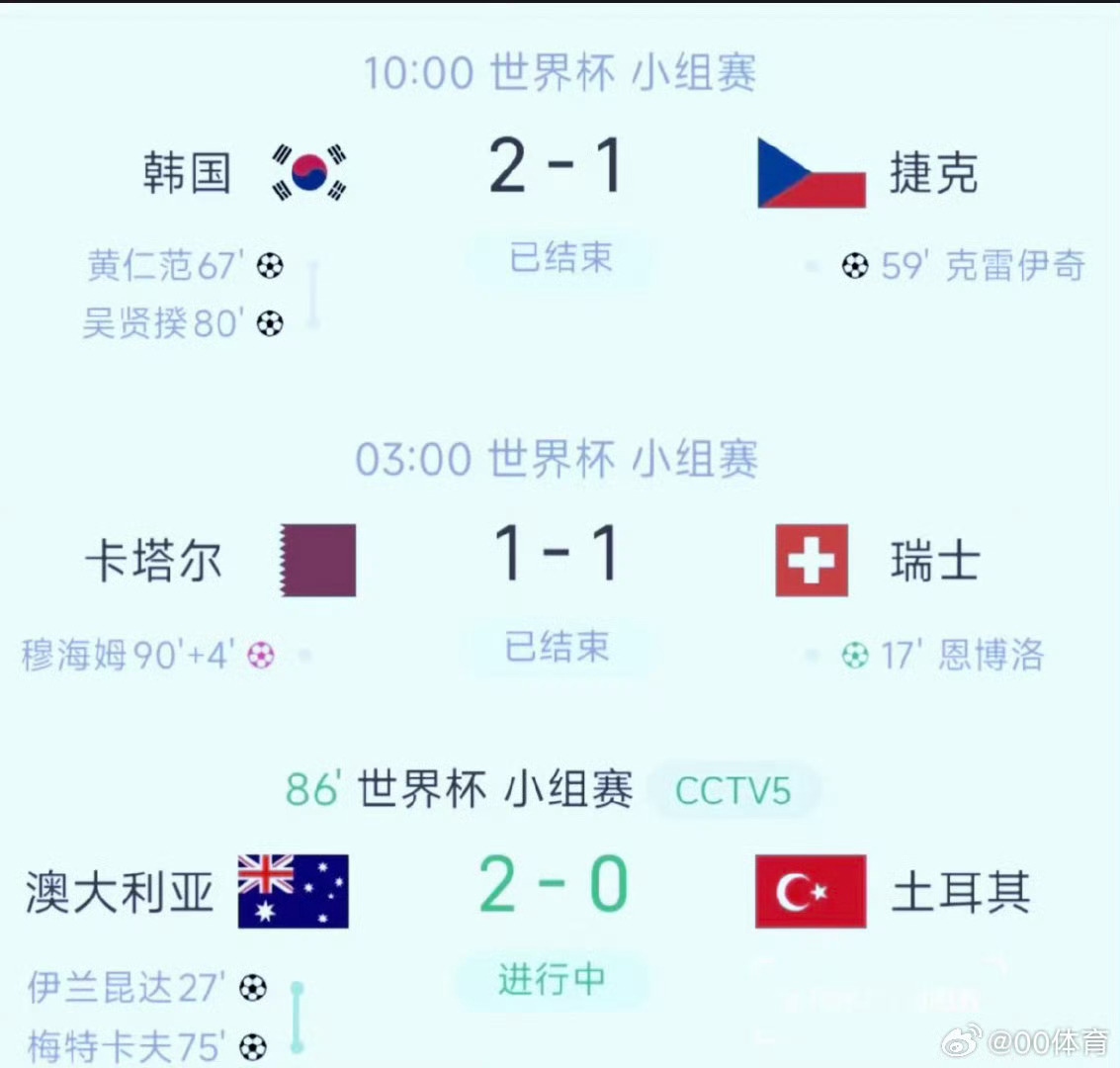 压力给到了日本我对日本队非常有信心，预测会战平荷兰 原因就是日本队世界杯没掉链子