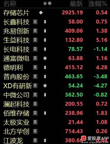 英伟达官宣涨价了，AI服务器涨幅超过15%，远超市场此前预期的5%-10%！连毛