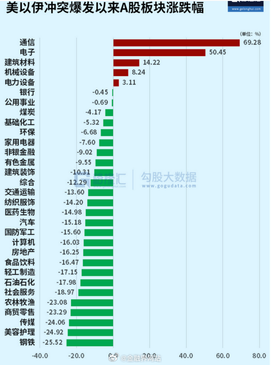 【又又又来高低切？除了AI还有哪些方向长线资金在买入？】 港A投资者纠结AI追高