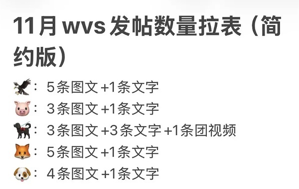 Cortis 十一月营业拉表 套孙奶可以提前适应自担入伍是什么感受了