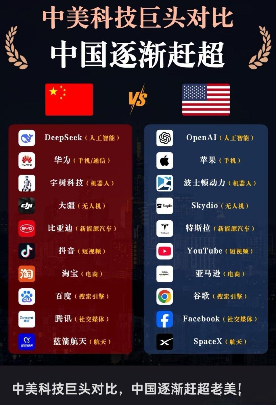 中美科技巨头对比，中国逐渐赶超美国！ ​​​

美国四大科技巨头收入结构对比。