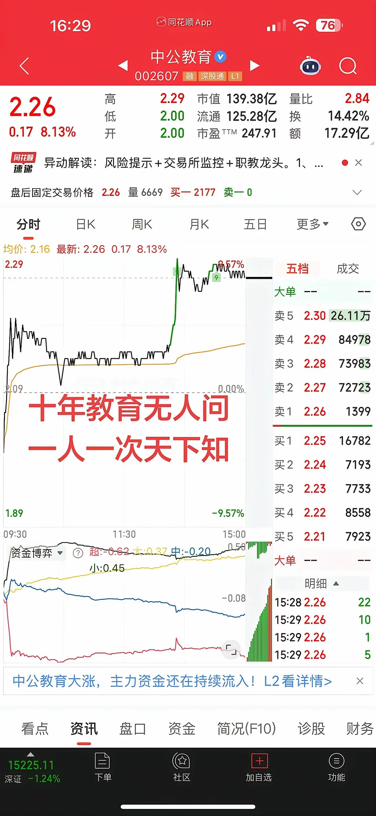 大股东减持决心，相当强烈。
有研粉材：直接出让4.99%股权，这是决心要卖。
​