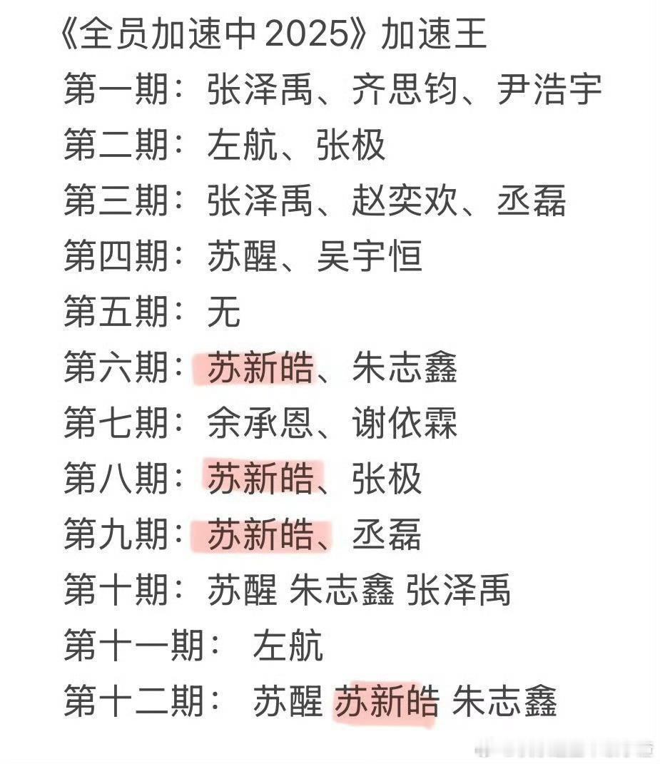 恭喜苏新皓2025终极加速王 ，也是本季唯一一个四冠王！ ​​​