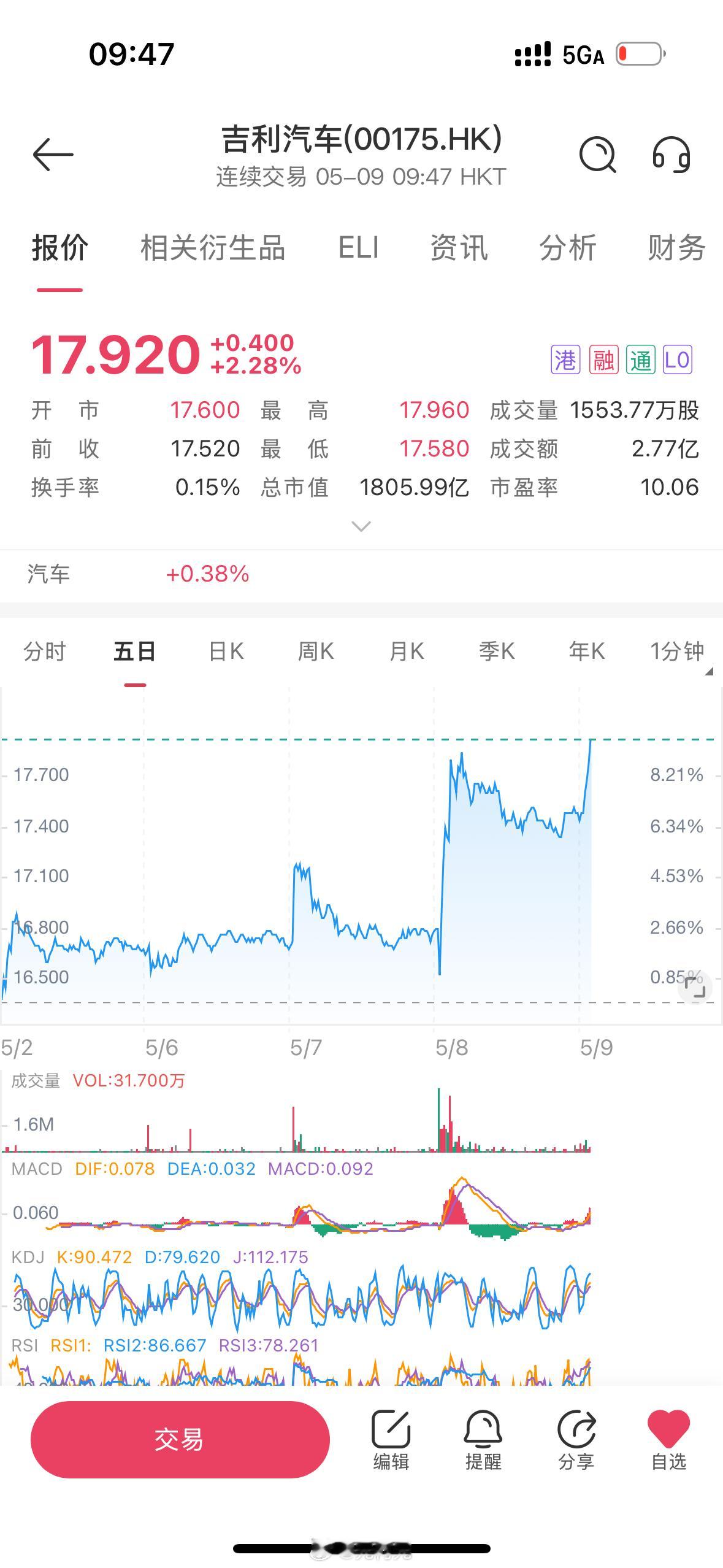 吉利昨天干了挺牛b的事，做集团内部品牌整合，将极氪股票在美股市场退市。这个操作让