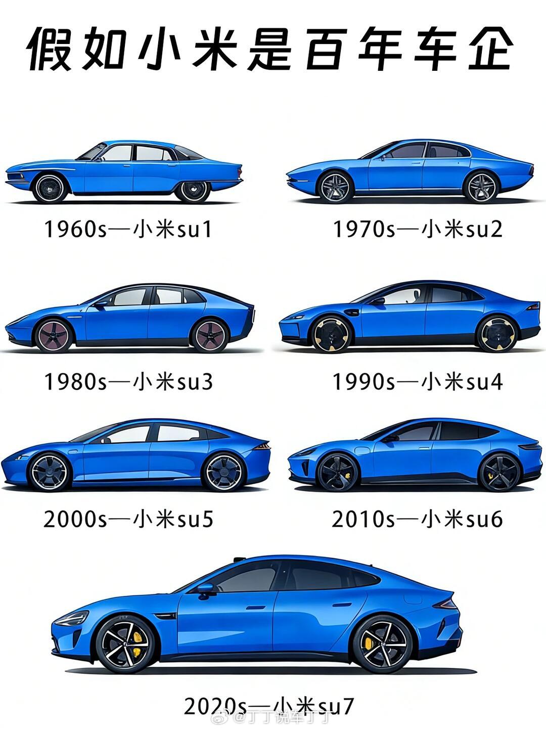 平行世界：假如小米SU7一共出了7代小米su7
