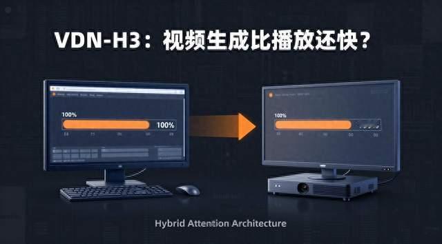 VDN-Minimax-H3：当视频生成速度开始“卷”播放时长