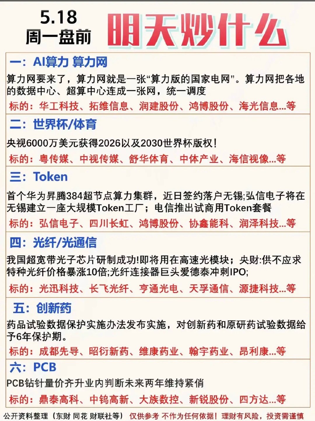 5.18周一 盘前   热场热议题材！1.算力网，AI算力2.世界杯/体育3.T