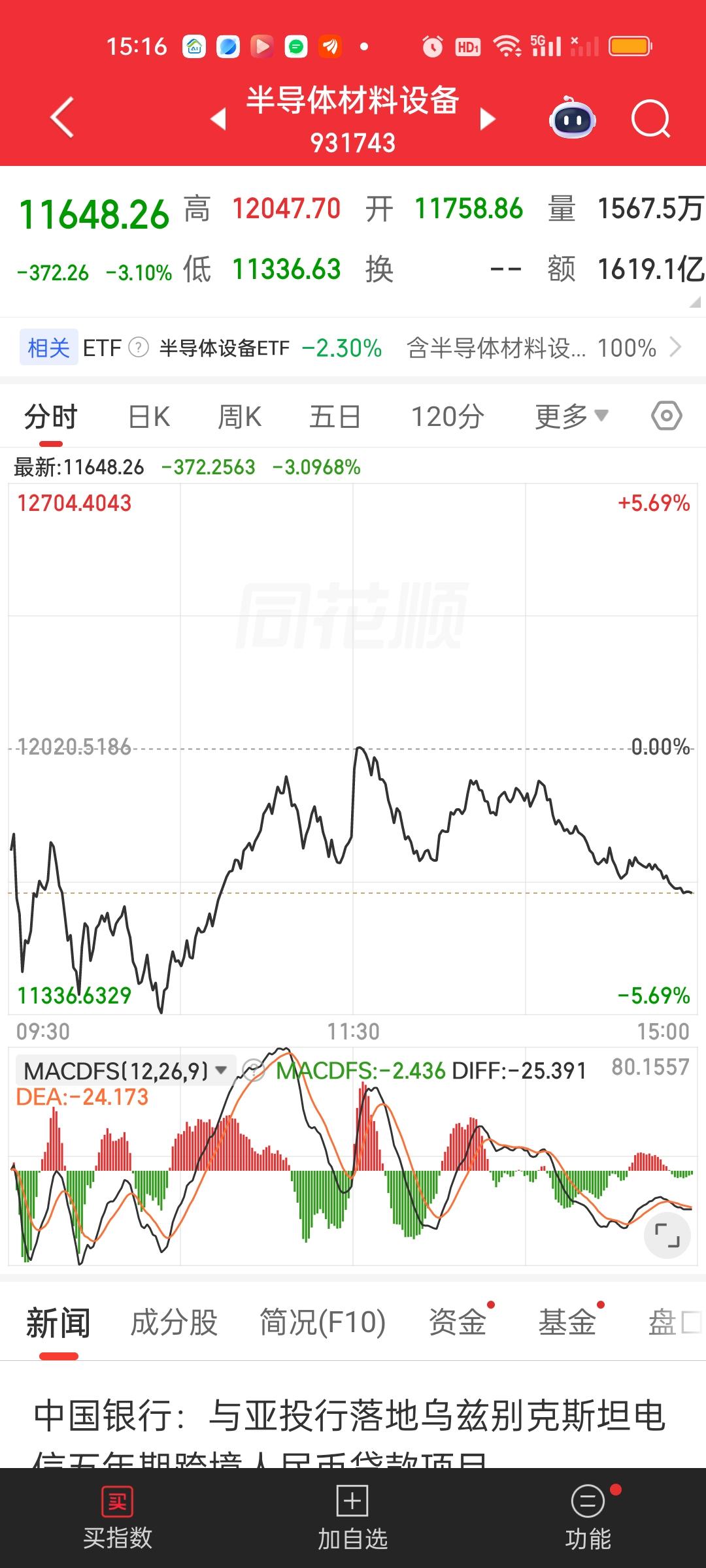 还有人说你怎么扯到要感谢韩国股市去了。你这不是胡说八道嘛。一个小小的韩国怎么可能