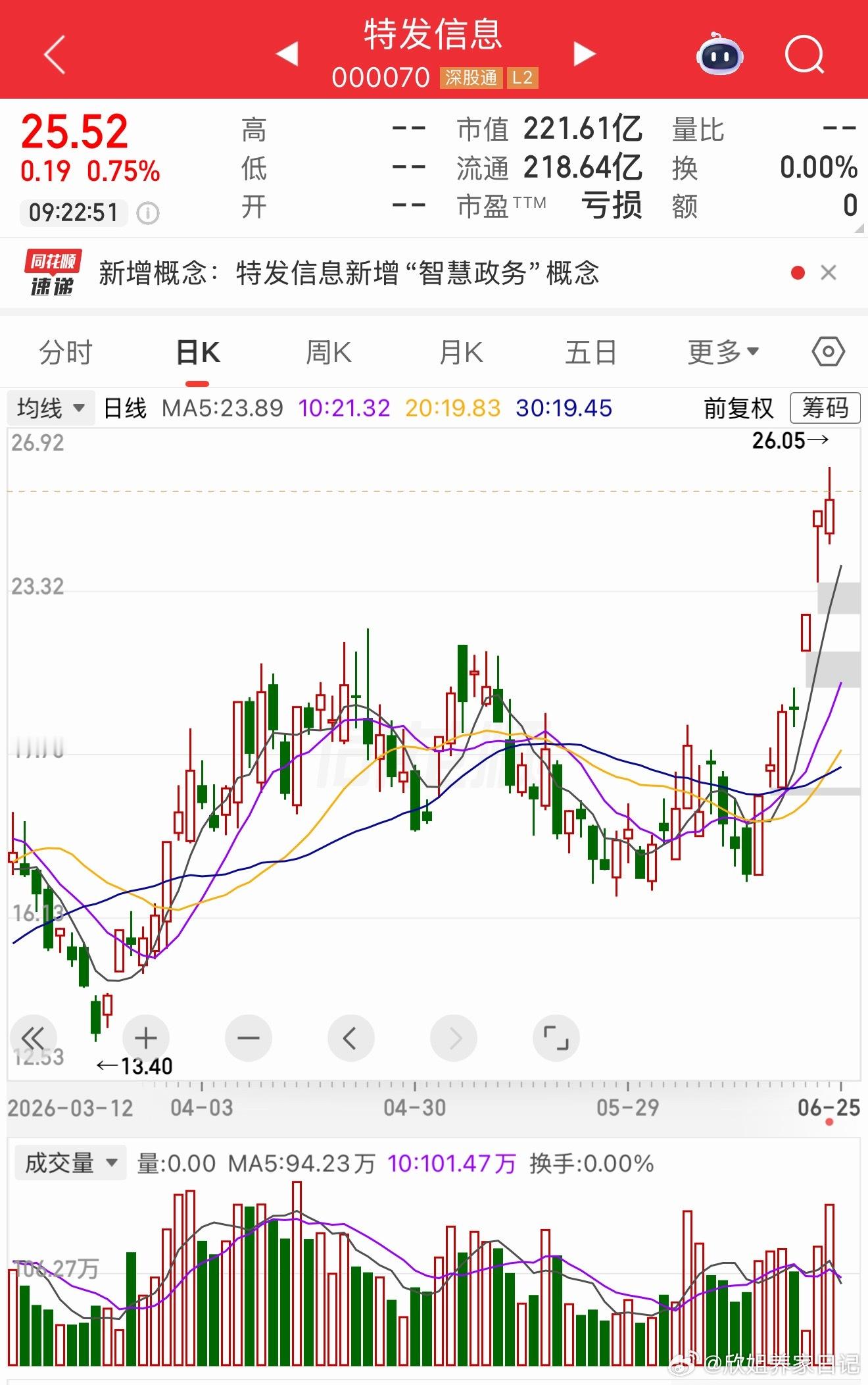 特发信息逢低关注 
