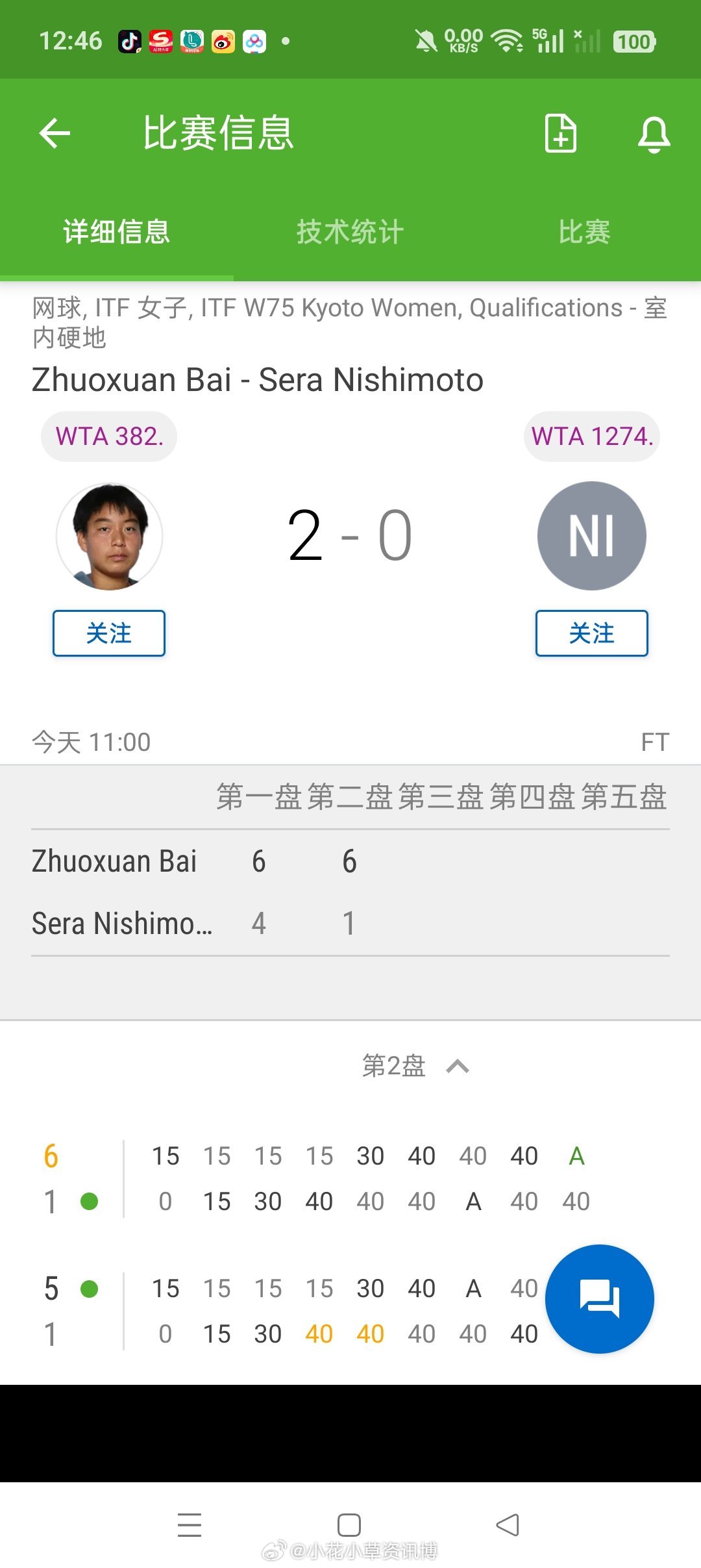 小花小草资讯【🇯🇵 京都W75】女单资格赛决胜轮🇨🇳3号种子白卓璇6-4