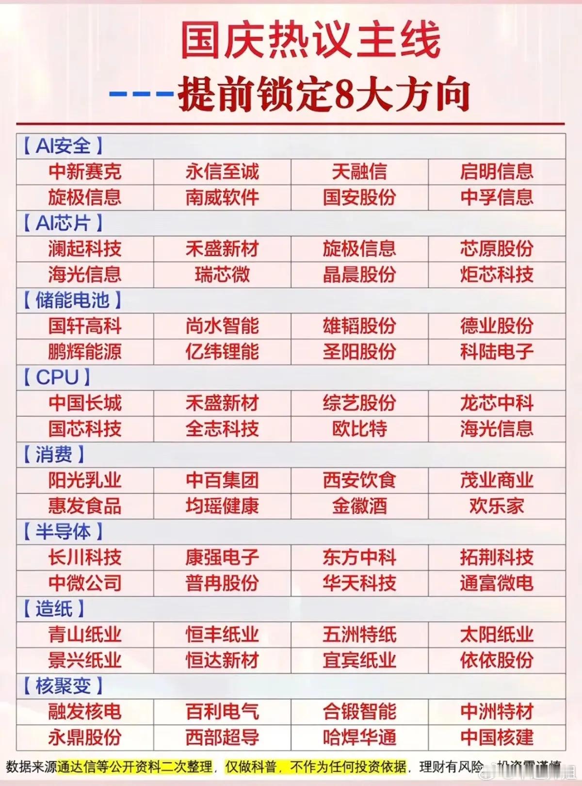 国庆休市资金热议！8大主线，节后重点关注国庆假期A股休市，很多资金提前梳理潜在机