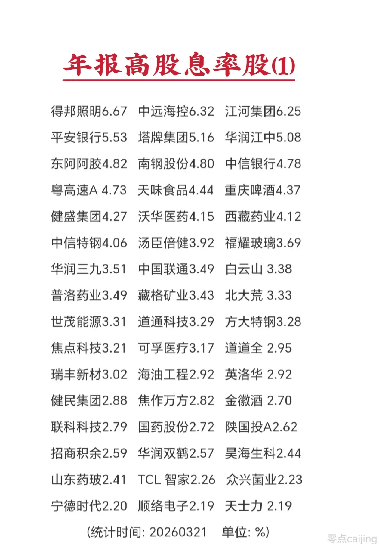 2025年报及全年分红-高股息率股票名单(1)