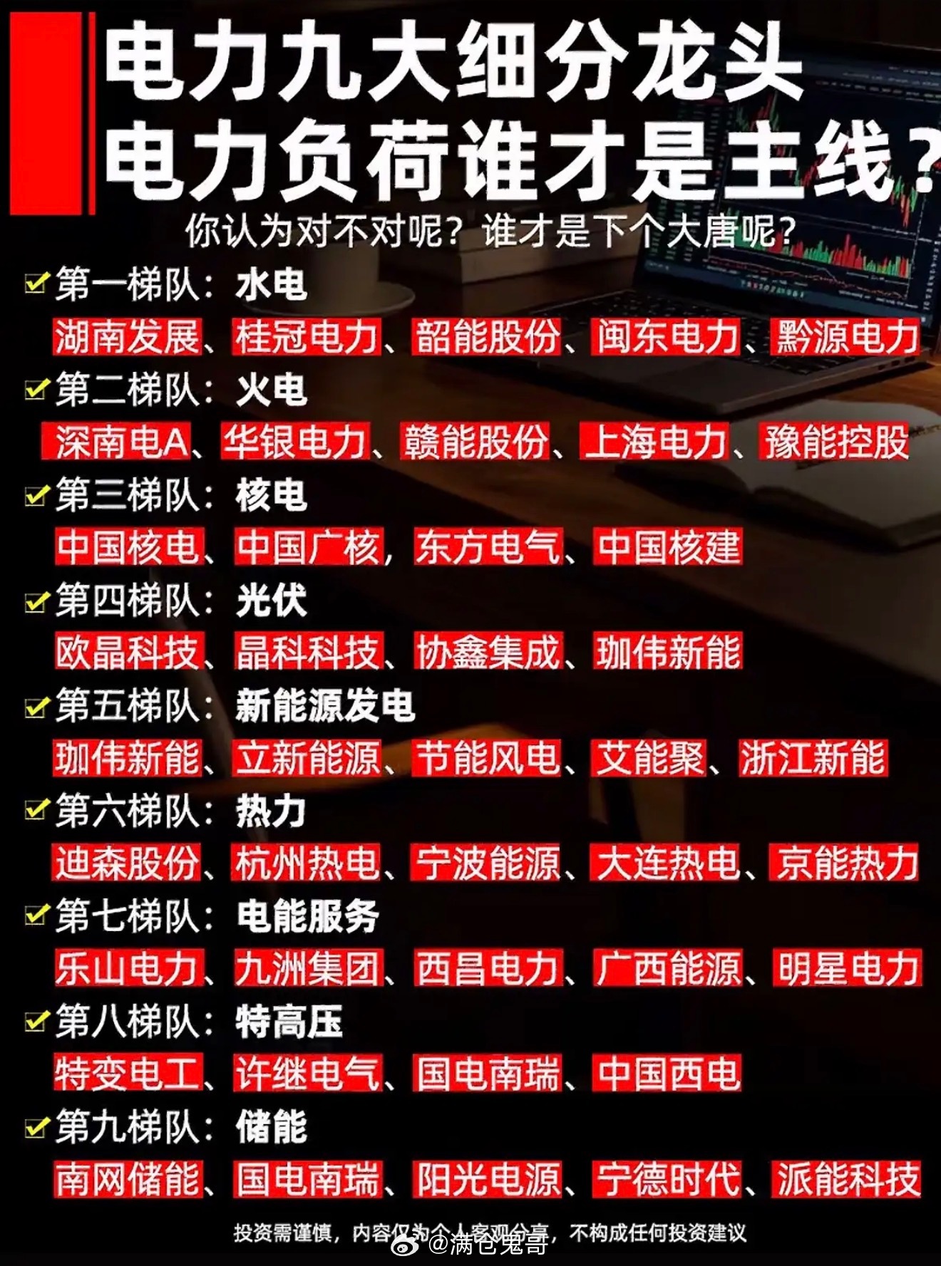 电力九大细分龙头，谁才是主力军？电力行业九大细分龙头各有千秋，很难说谁是绝对主力
