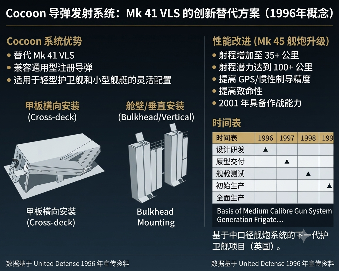 中外舰闻 军事ai新视野 实际上美国🇺🇸海军显然是知道Mk 41 VLS的缺