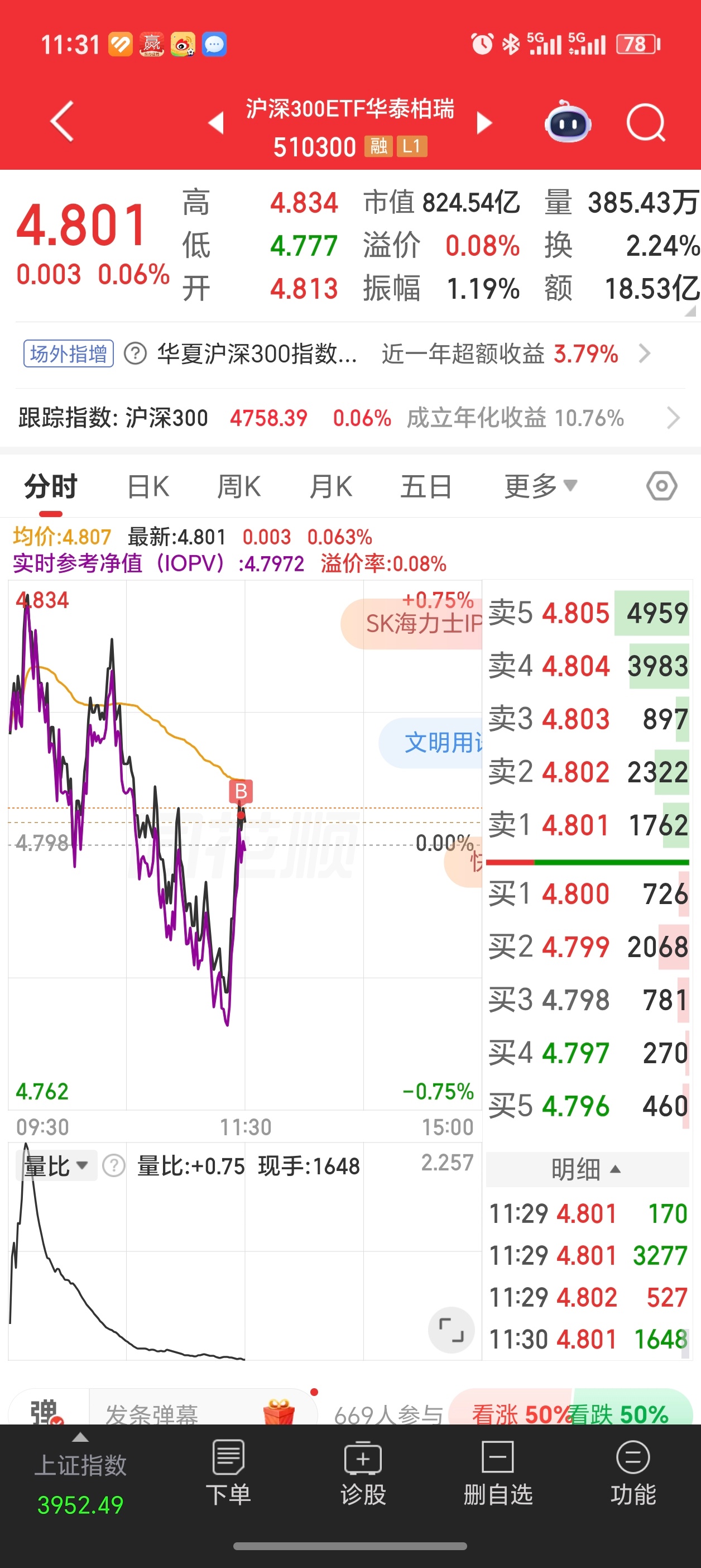 为A股尽最后一点绵薄之力💪下午爱谁谁吧 