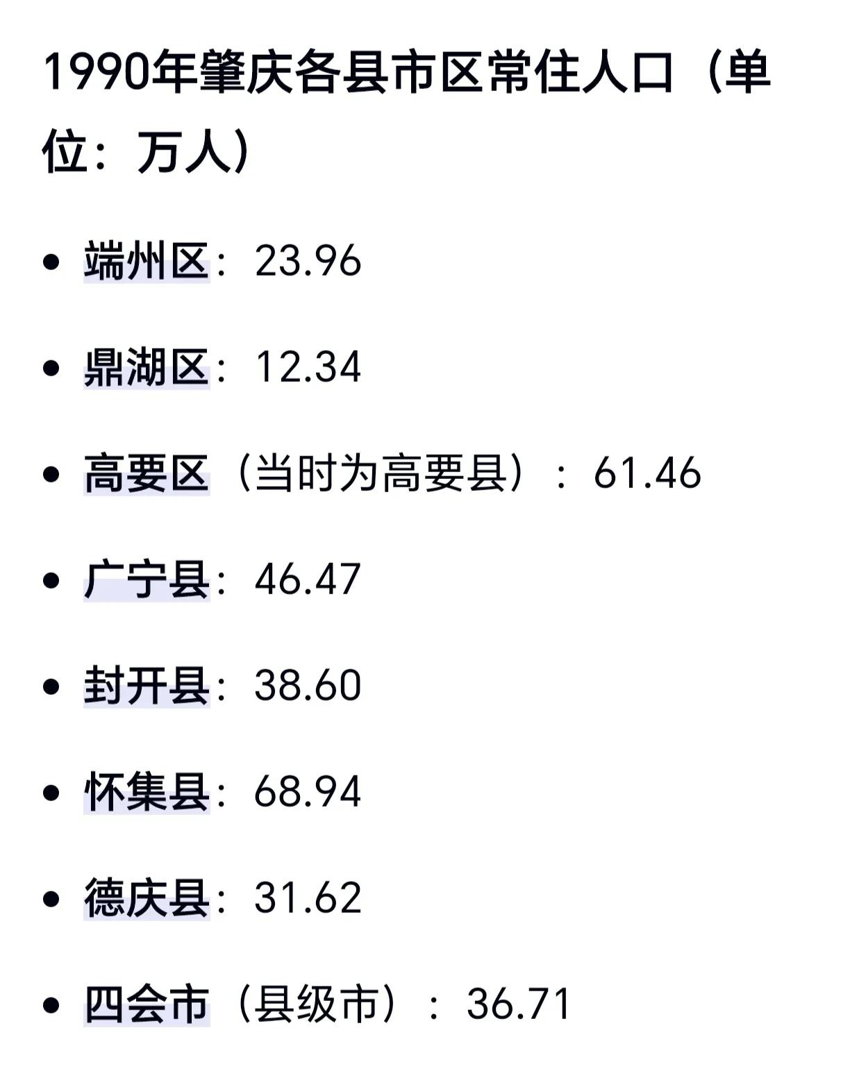 1990年至2023年肇庆市各县市区常住人口变化情况一览。端州区从23.96万人