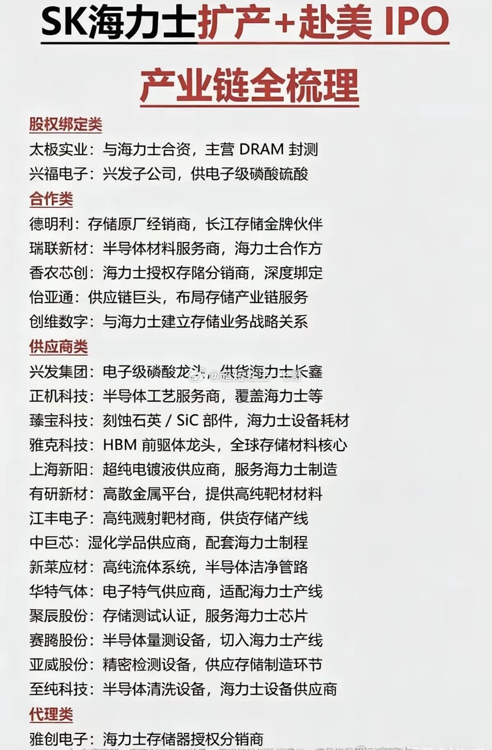 SK海力士扩产+赴美IPO：产业链全梳理！1.股权绑定2.合作关联方3.供应商4