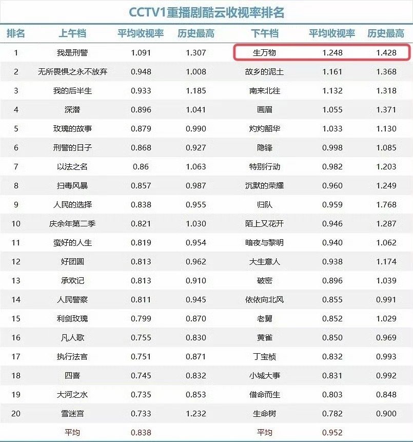 杨幂还是这么敢自黑，其实状态好的很，有的人看到老人味三个字就不要揪着不放了，顺便