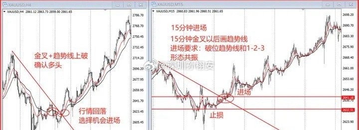 交易新手如何组建自己的交易系统？交易新手可以通过以下四个步骤来组建自己的交易系统