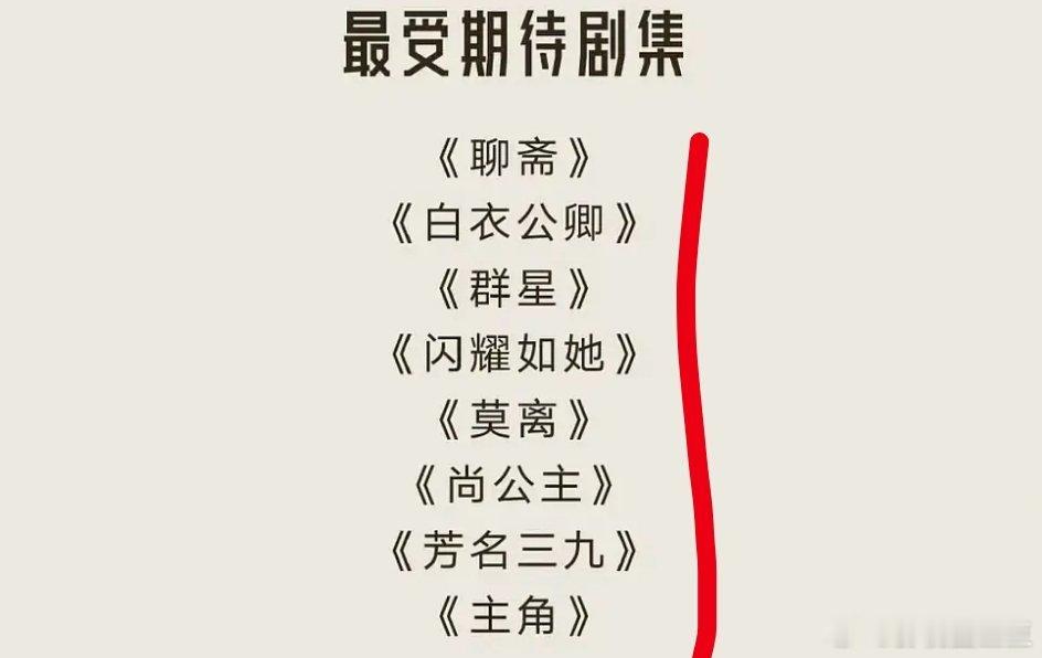 从《主角》来看，鹅还真是一年奶对，一年死亡名单，今年又奶对了！最终能不能成为今年