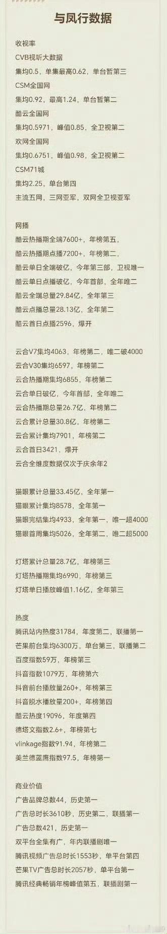 今年只有一部爆剧，就是赵丽颖的《与凤行》 
