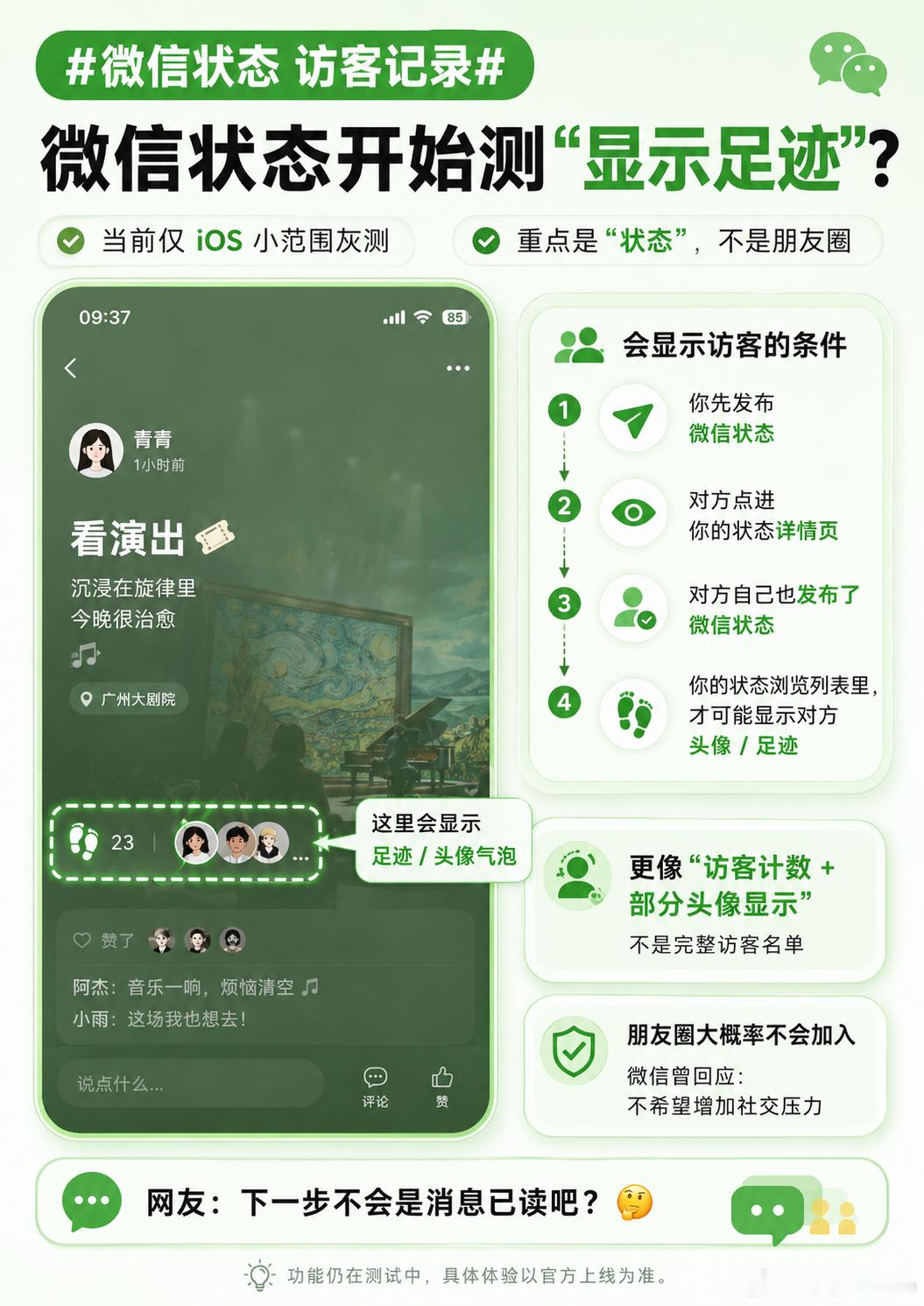 微信状态 访客记录 微信状态 访客记录灰度上线，目前仅iOS小范围测试，朋友圈或