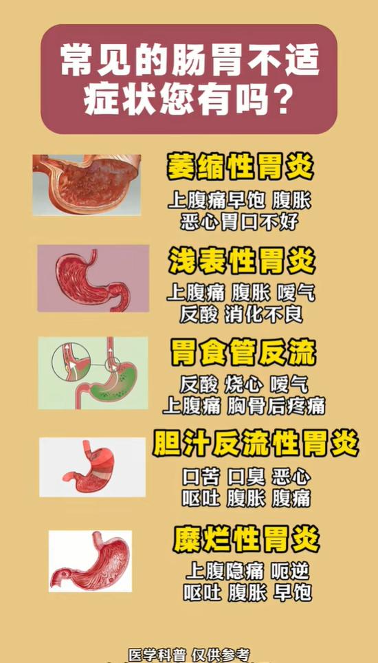 胃胀、反酸、上腹隐痛？各类胃部不适症状整理