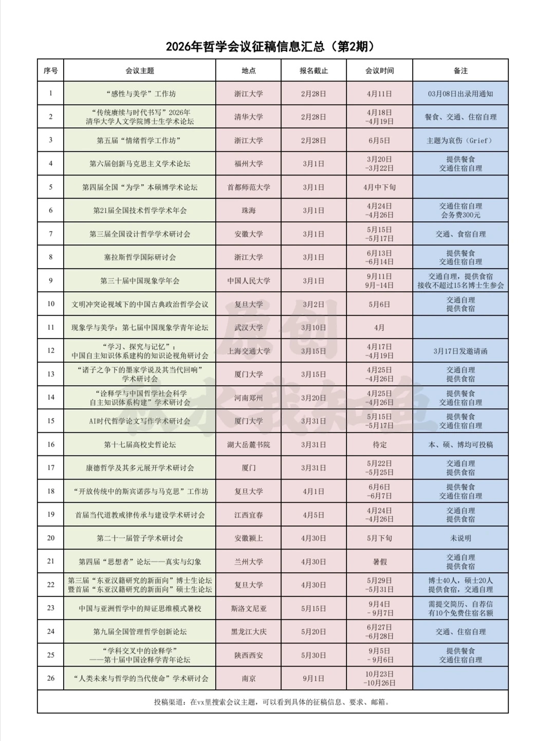 2026年哲学会议征稿信息2⃣️