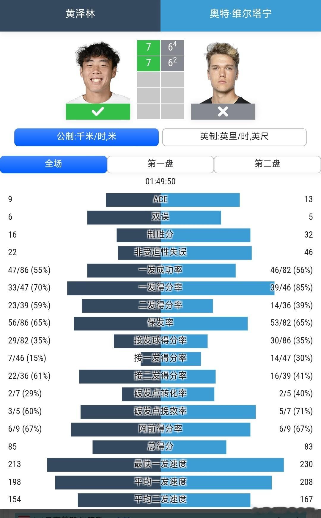 ATP1000辛辛那提站🇺🇸资格赛决胜轮黄泽林🇭🇰7-6(4)/7-6(