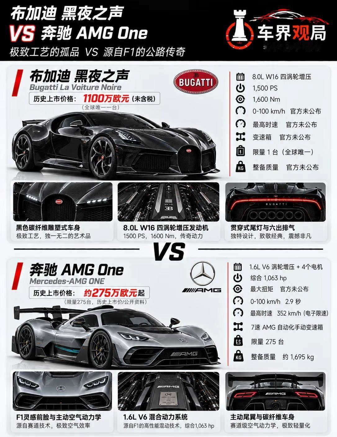 布加迪黑夜之声 VS 奔驰-AMG ONEW16暴力 VS F1科技一个是布加迪