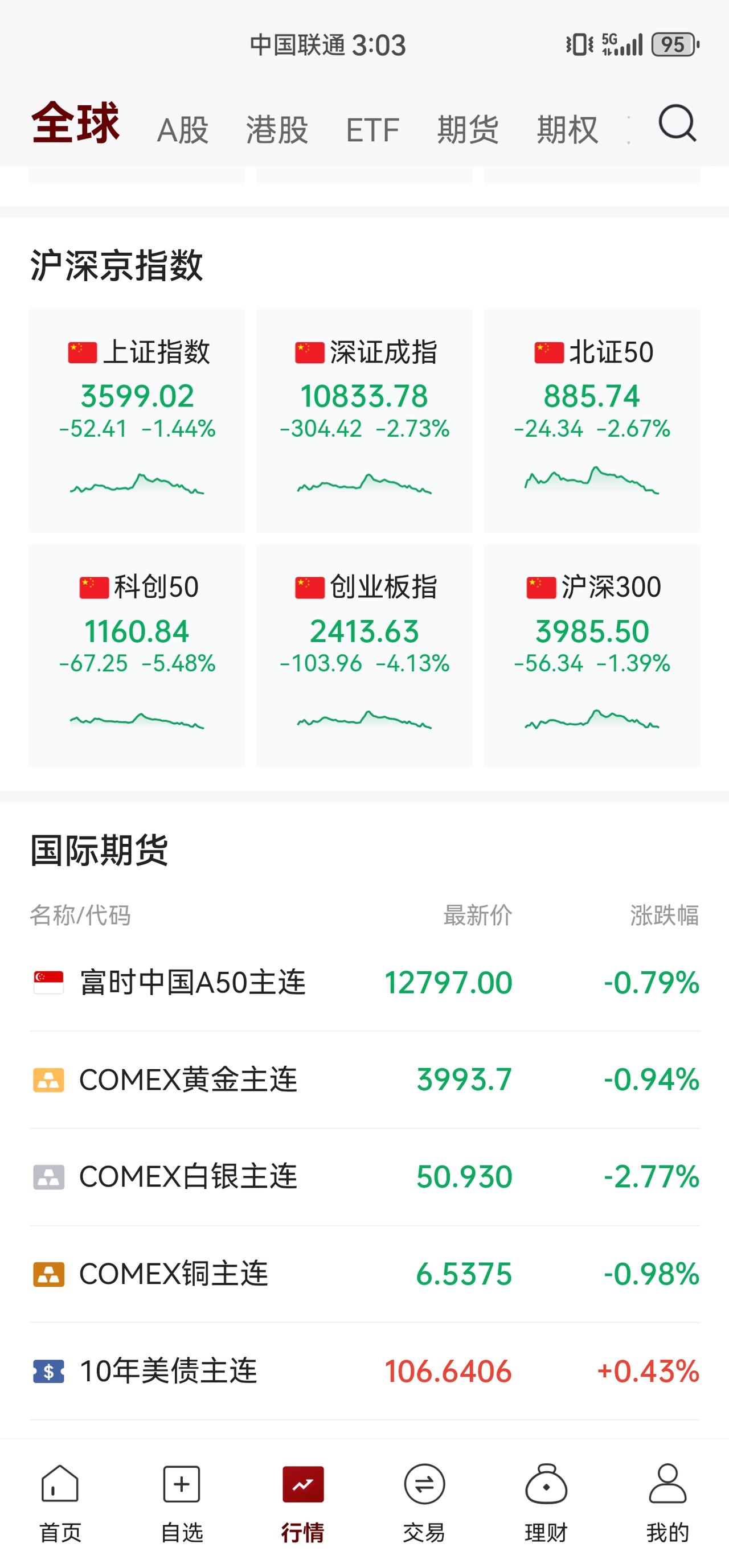此情此景，谁来赋诗一首？

科创兴国，搭车沾红利！
消费振兴，中产弹性大!
可恨