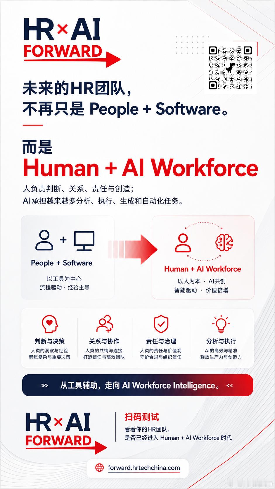 未来的 HR 团队，不再只是 People + Software过去二十年，HR