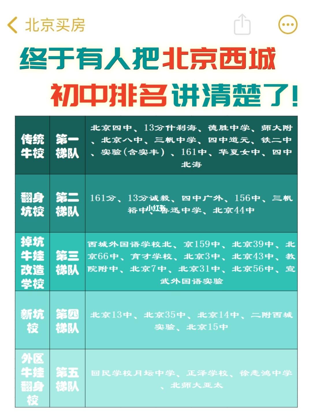 🔥终于有人把北京西城初中排名讲清楚了！
