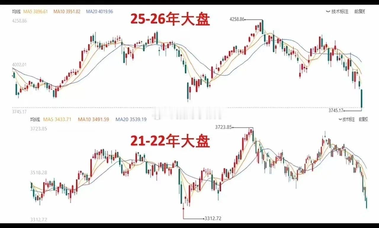 2022年后A股调整两年多，2024年9月底才开启本轮行情。彼时没有宽基ETF托